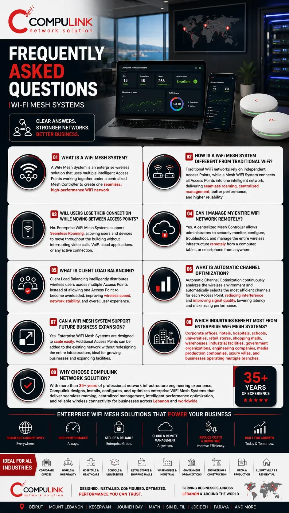 Enterprise WiFi Mesh System Frequently Asked Questions (FAQ) covering Mesh Controllers, Seamless Roaming, Client Load Balancing, Automatic Channel Optimization, Cloud & Remote Management, wireless optimization, enterprise WiFi performance, scalability, and professional WiFi infrastructure solutions for businesses across Lebanon and worldwide by Compulink Network Solution.