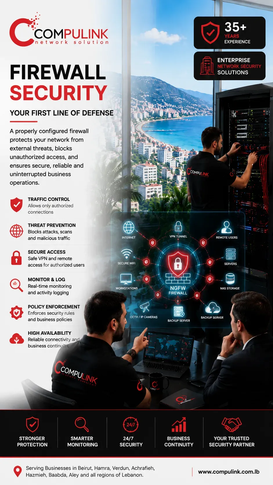 Compulink provides professional Firewall Security solutions throughout Lebanon, helping businesses secure their internet gateway with advanced traffic filtering, secure VPN connectivity, policy enforcement, intrusion prevention, logging, monitoring, and reliable perimeter protection. Our firewall engineering services support organizations across Beirut, Hamra, Verdun, Achrafieh, Hazmieh, Baabda, and Aley with scalable enterprise security solutions.
