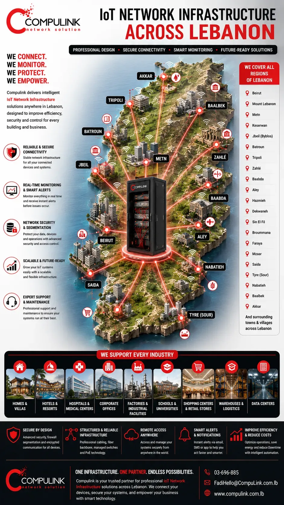 Compulink IoT Network Infrastructure Across Lebanon providing professional IoT network design, structured cabling, managed PoE switching, fiber-optic backbone, network security, real-time monitoring, cloud connectivity, and smart building solutions for Beirut, Mount Lebanon, Metn, Keserwan, Jbeil (Byblos), Batroun, Tripoli, Zahle, Baabda, Aley, Hazmieh, Dekwaneh, Sin El Fil, Broummana, Faraya, Mzaar, Saida, Tyre (Sour), Nabatieh, Baalbek, Akkar, and surrounding towns and villages for homes, hotels, hospitals, offices, schools, factories, warehouses, shopping centers, government facilities, and businesses throughout Lebanon.