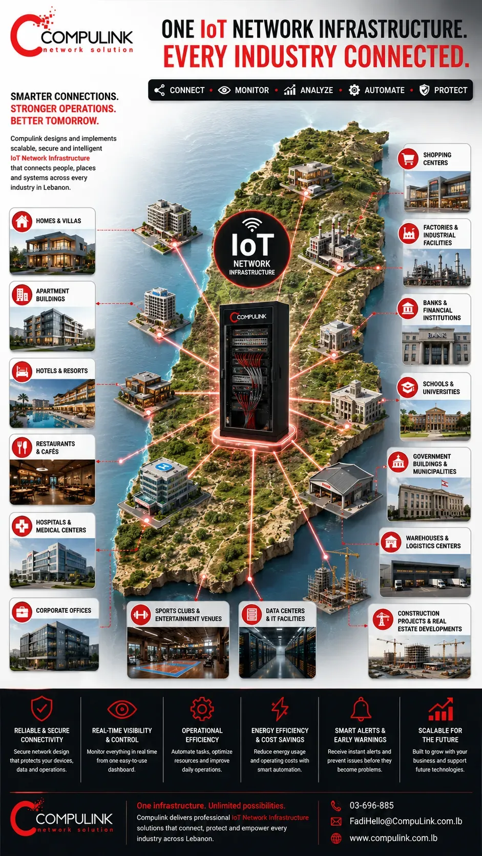 Compulink IoT Network Infrastructure in Lebanon connecting homes, villas, apartment buildings, hotels, hospitals, restaurants, cafés, corporate offices, shopping centers, banks, schools, universities, government buildings, warehouses, industrial facilities, factories, construction projects, real estate developments, data centers, sports clubs, and commercial businesses through one secure, scalable, and intelligent IoT network infrastructure with centralized monitoring and real-time connectivity.