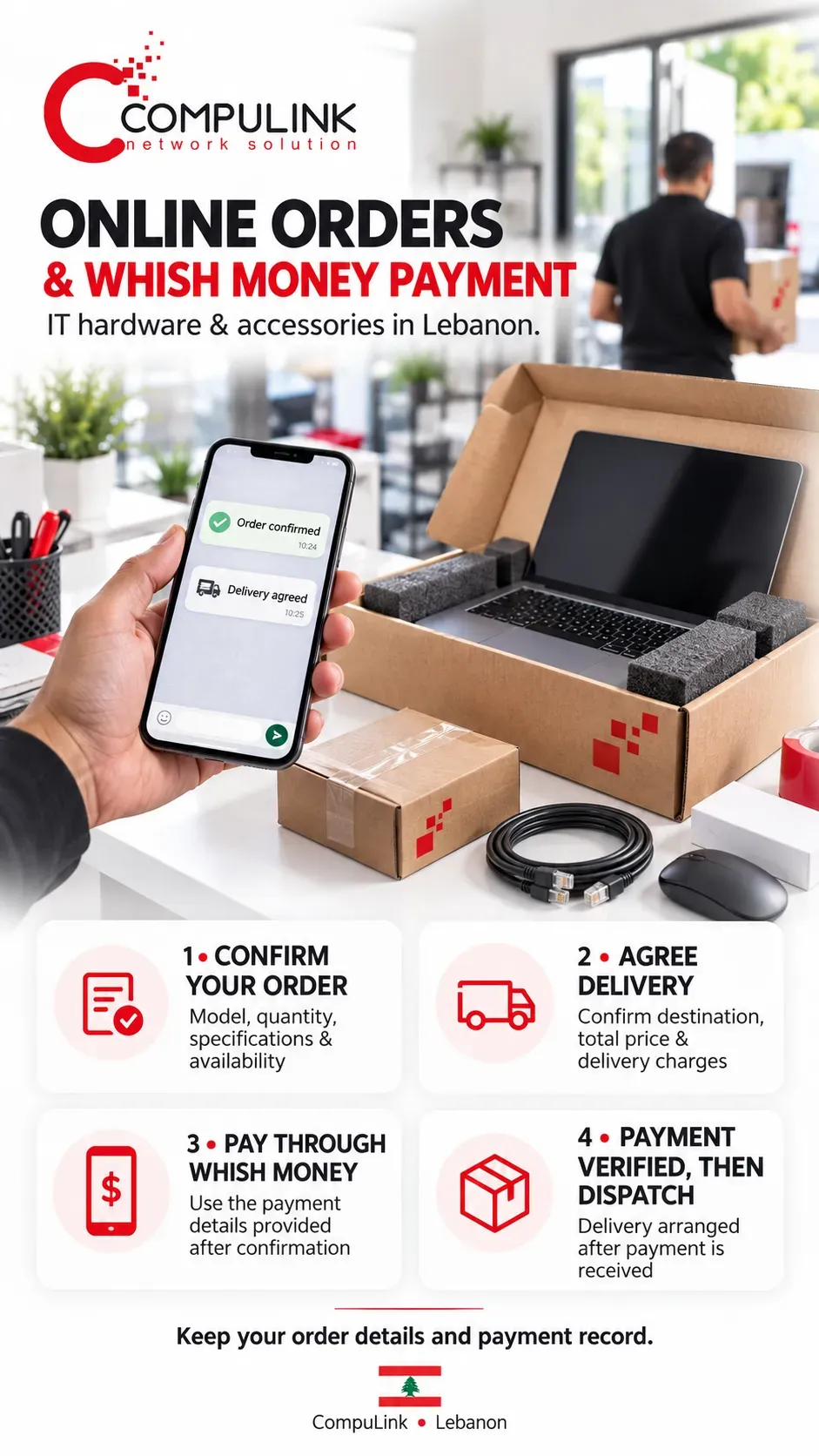 CompuLink online ordering guide showing phone confirmation, packaged IT equipment and steps for delivery arrangements, Whish Money payment and dispatch in Lebanon.