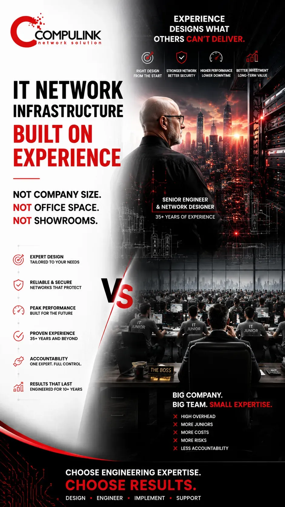 Senior IT Network Infrastructure Engineer designing enterprise network infrastructure through engineering expertise, professional network design, configuration, testing and on-site implementation. Compulink delivers reliable, secure and scalable IT infrastructure solutions built on experience rather than company size.