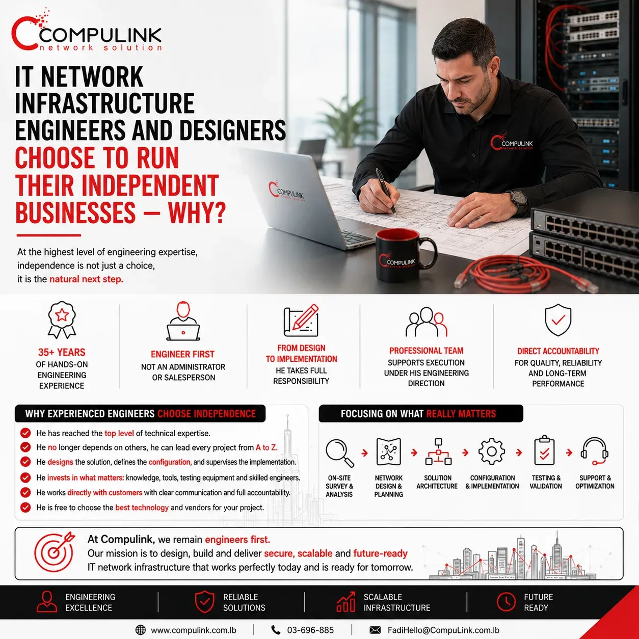 Senior IT Network Infrastructure Engineers and Designers choose to run their own independent businesses rather than staying as employees in a company, allowing them to personally lead enterprise network infrastructure projects from on-site engineering surveys and network design to configuration, implementation, testing, and long-term technical support. Compulink delivers secure, scalable, high-performance IT infrastructure solutions across Lebanon.