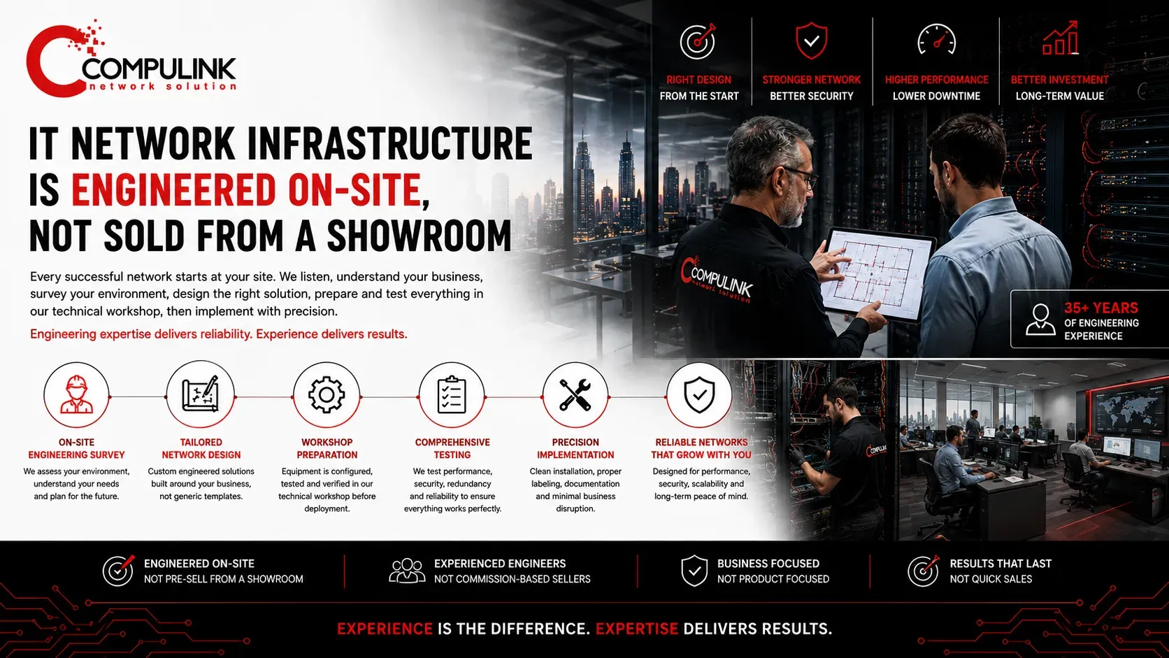 Professional IT Network Infrastructure engineered through on-site engineering surveys, enterprise network design, workshop preparation, equipment configuration, comprehensive testing, and precision implementation. Compulink delivers secure, scalable, high-performance IT infrastructure solutions built on engineering expertise, technical excellence, and more than 35 years of experience.
