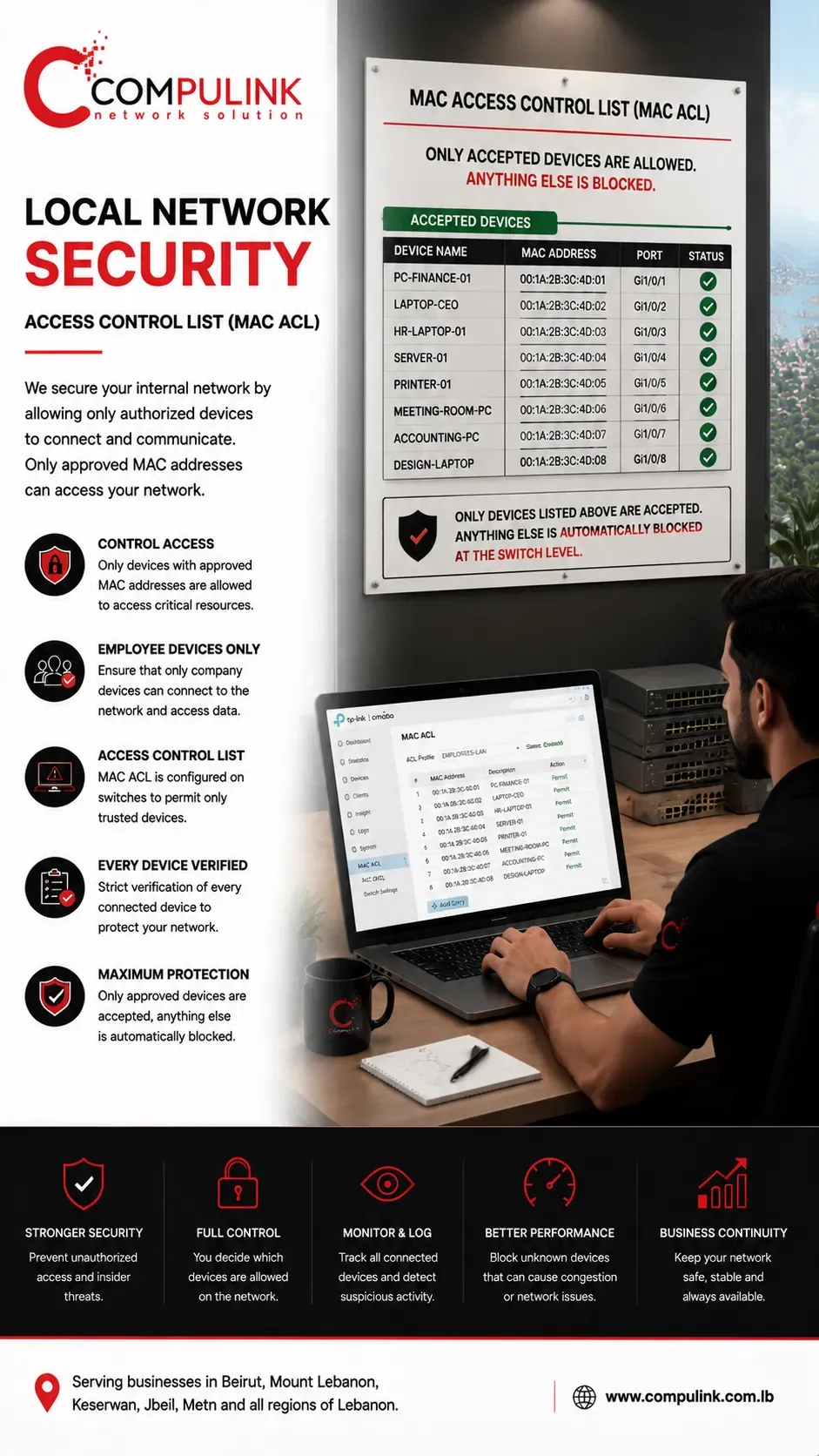Professional Local Network Security services by Compulink in Lebanon featuring MAC Address Access Control List (MAC ACL) configuration on enterprise network switches, allowing only approved employee devices to access corporate servers, storage systems, printers, and confidential business data while preventing unauthorized devices from communicating within the local area network.