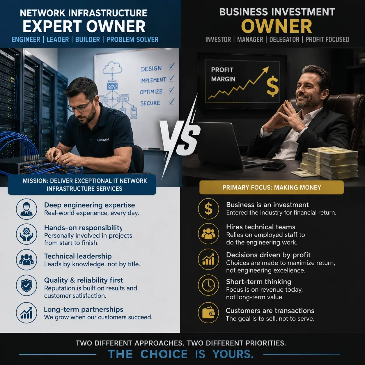 Comparison between a Network Infrastructure Expert Owner dedicated to delivering professional IT Network Infrastructure Services through engineering expertise, hands-on technical leadership, and long-term customer success, and a Business Investment Owner whose primary focus is making money while technical work is delegated to employed engineering teams. Compulink provides engineering-led IT Network Infrastructure solutions across Lebanon.