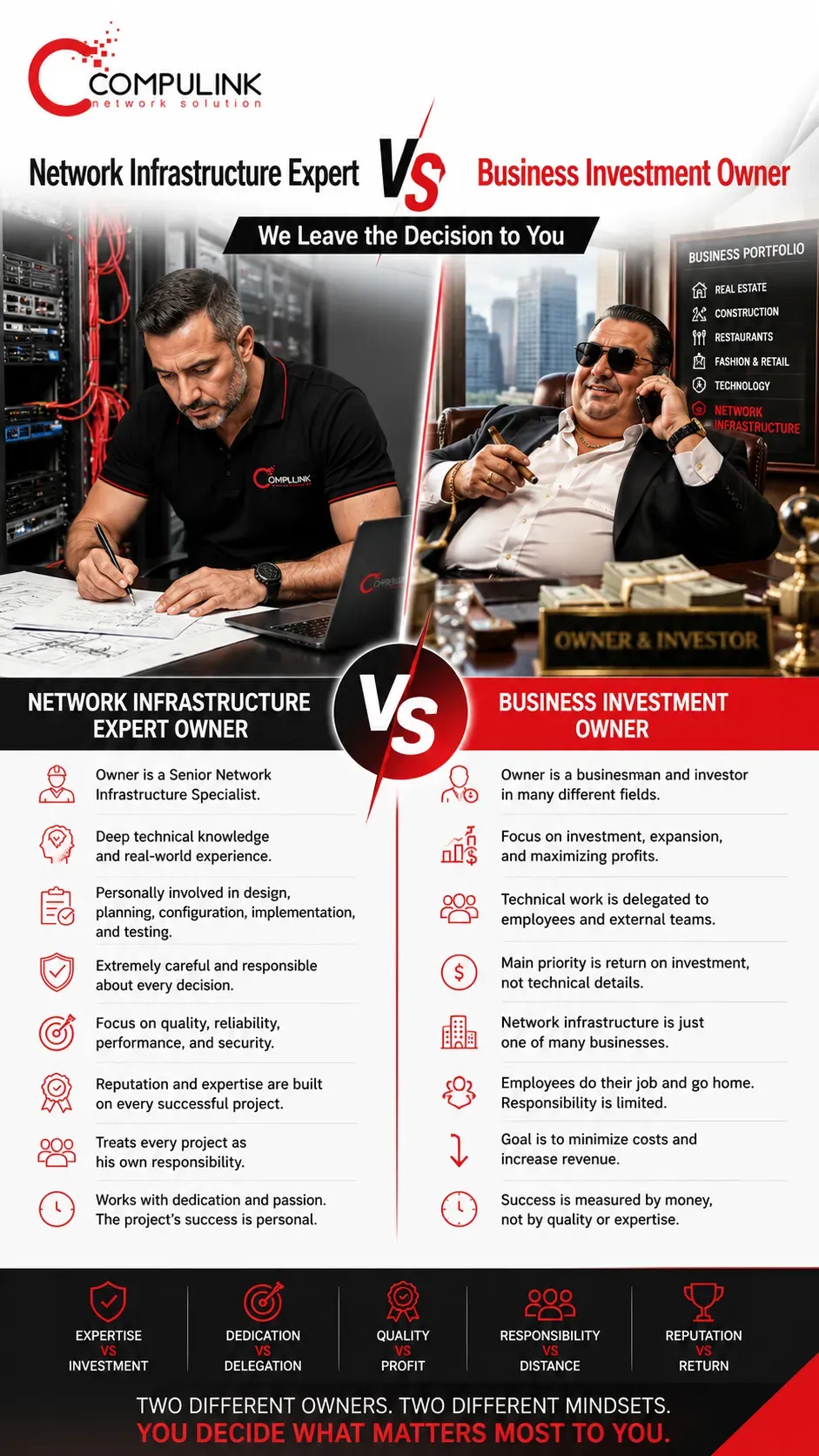 Comparison between a Network Infrastructure Expert Owner whose mission is to deliver professional IT Network Infrastructure Services through engineering expertise, hands-on responsibility, technical leadership, and long-term customer success, and a Business Investment Owner whose primary focus is financial return and business growth.