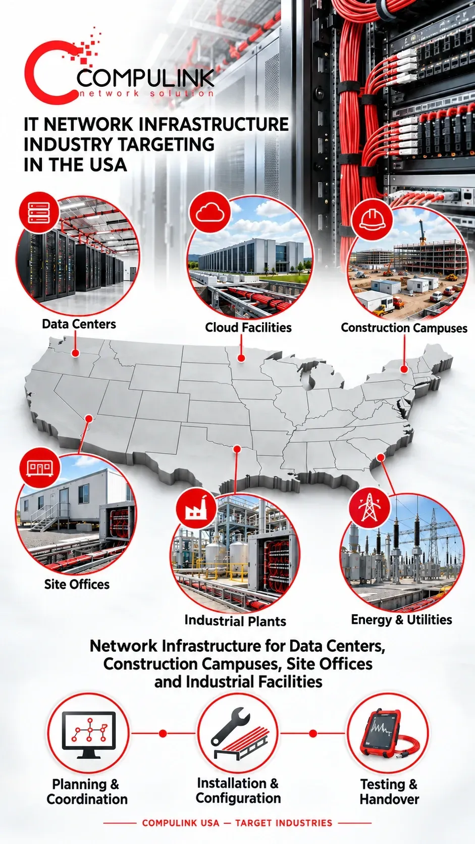 Alt text: Compulink USA industry targeting infographic showing network infrastructure for data centers, cloud facilities, construction campuses, site offices, industrial plants, and utility projects.