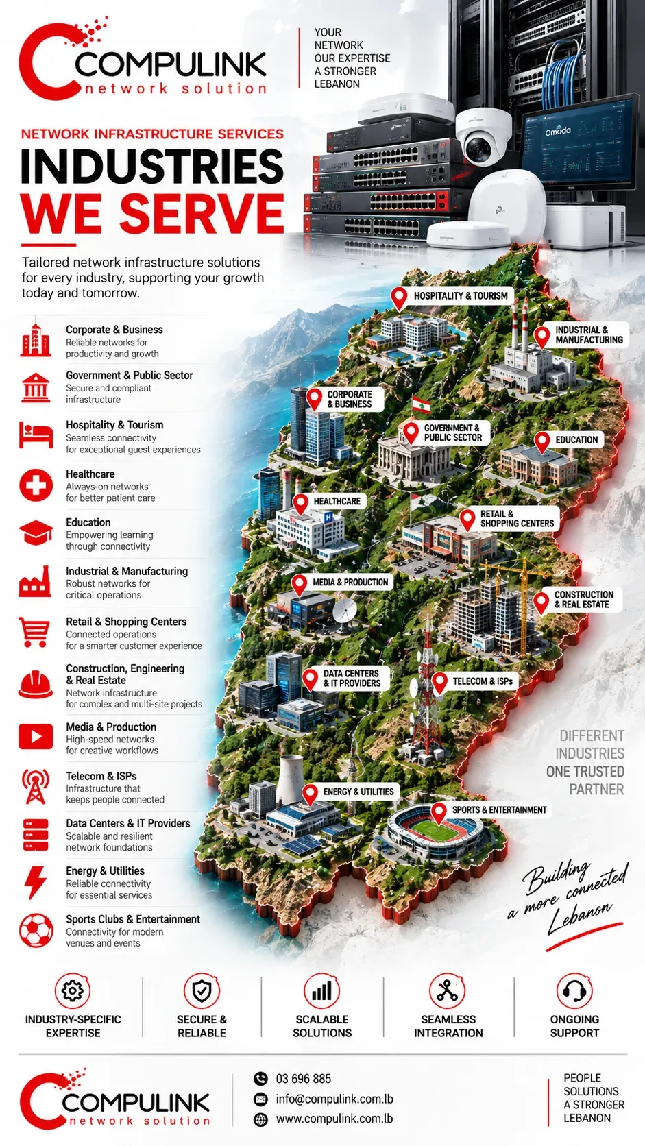 Network infrastructure services industry targeting image showing Compulink network solutions for industries across Lebanon.
