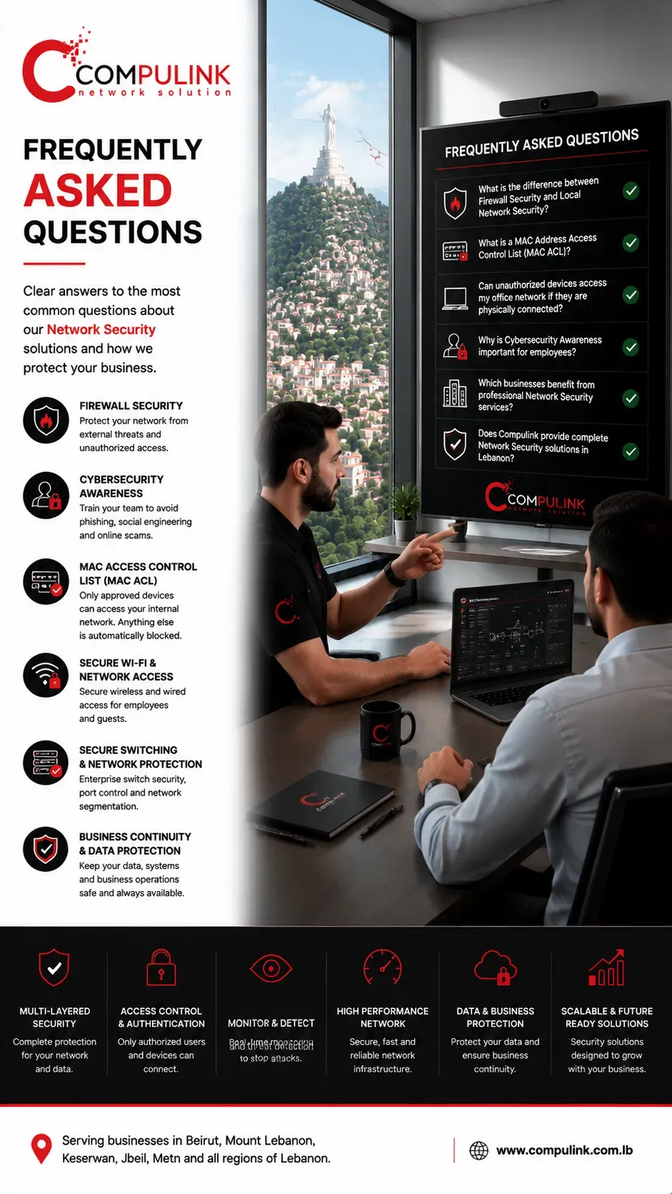 Frequently Asked Questions about Network Security by Compulink in Lebanon, featuring a professional network engineer consulting a client inside a modern office overlooking Harissa Mountain. The scene highlights Firewall Security, Local Network Security, Cybersecurity Awareness, MAC Address Access Control Lists (MAC ACL), secure network switching, and enterprise IT infrastructure solutions for businesses across Lebanon.