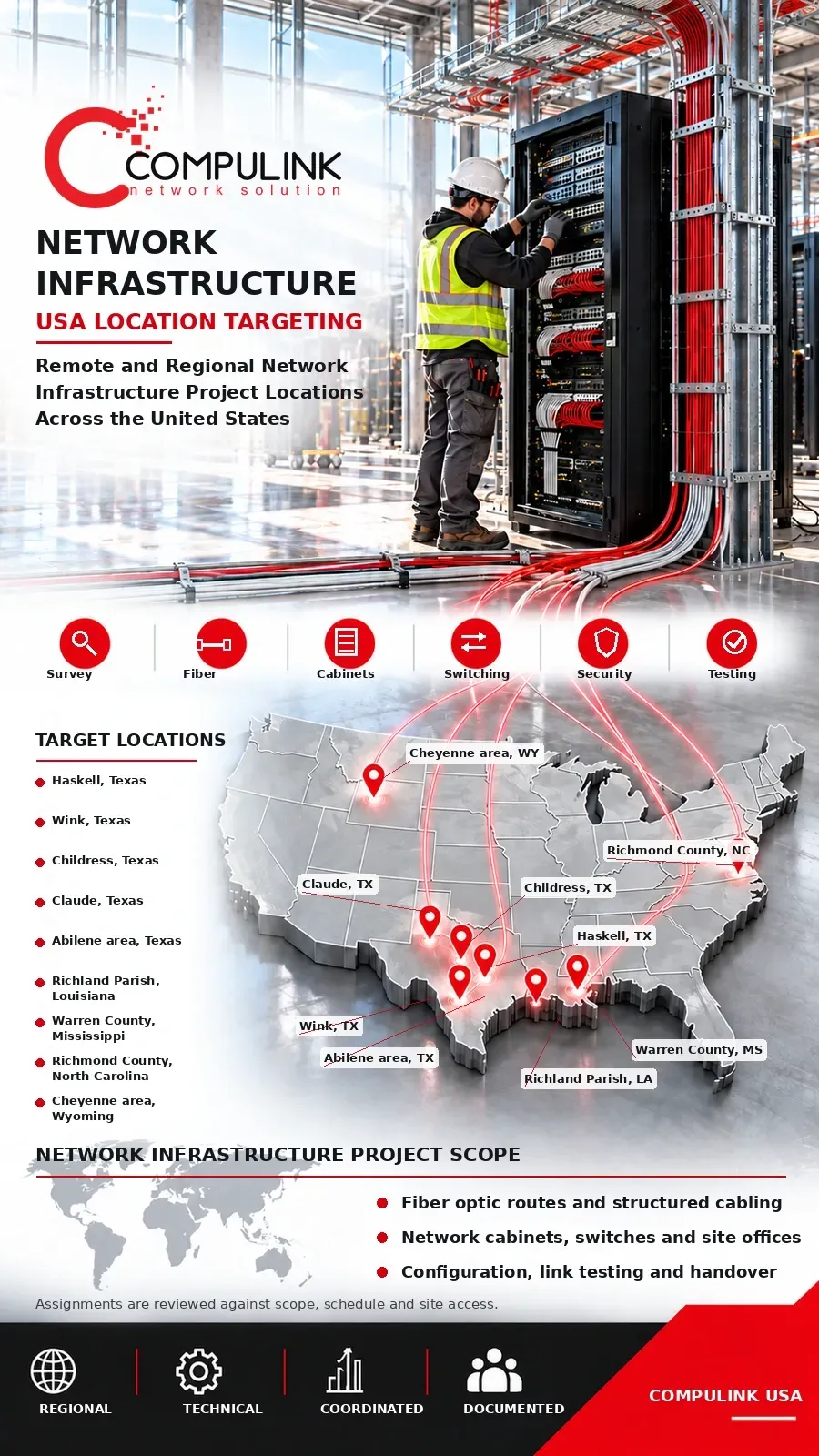Compulink USA location targeting image showing a technician installing a network cabinet at a construction site, with fiber connections and a labeled United States map highlighting target network infrastructure project locations.