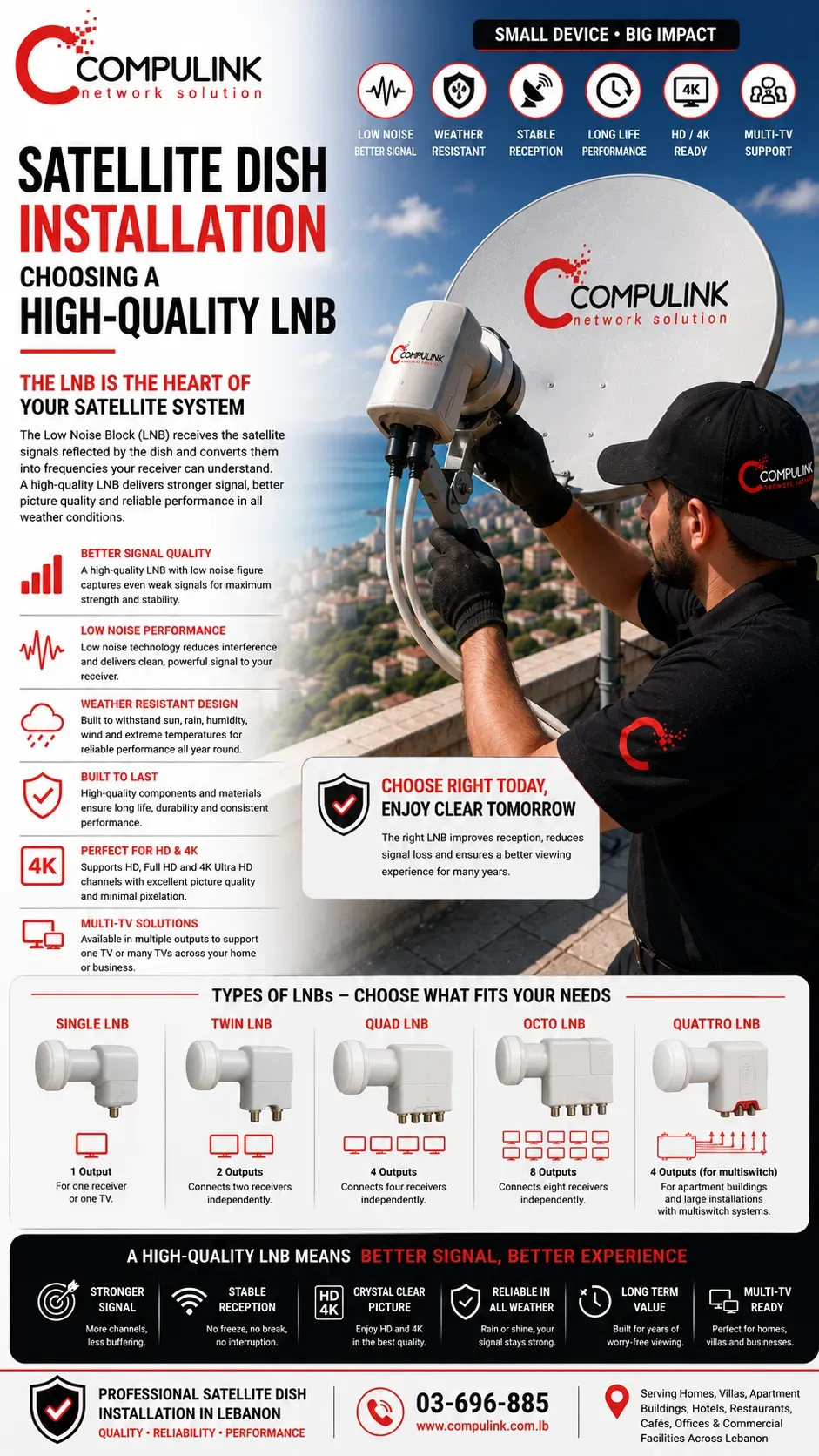 Compulink Satellite Dish Installation in Lebanon showing how to choose a high-quality LNB for stronger satellite signal reception, stable TV performance, HD and 4K picture quality, weather resistance, and long-term reliability, including Single, Twin, Quad, Octo, and Quattro LNBs for homes, villas, apartment buildings, hotels, restaurants, cafés, offices, and commercial facilities throughout Lebanon.