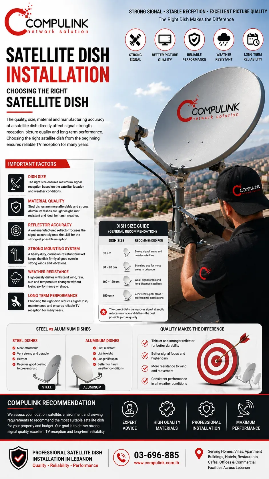 Compulink Satellite Dish Installation in Lebanon showing how to choose the right satellite dish by comparing dish size, steel and aluminum construction, reflector quality, mounting system, weather resistance, and long-term durability for homes, villas, apartment buildings, hotels, restaurants, cafés, offices, and commercial facilities throughout Lebanon.