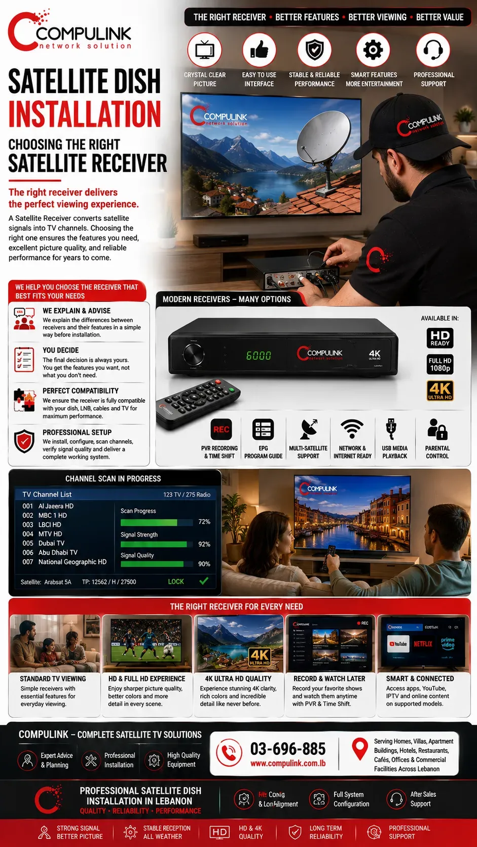 Compulink Satellite Dish Installation in Lebanon showing how to choose the right satellite receiver with professional receiver setup, TV channel scanning, HD, Full HD, and 4K Ultra HD support, PVR recording, electronic program guide (EPG), multi-satellite compatibility, network-ready features, and complete system configuration for homes, villas, apartment buildings, hotels, restaurants, cafés, offices, and commercial facilities throughout Lebanon.