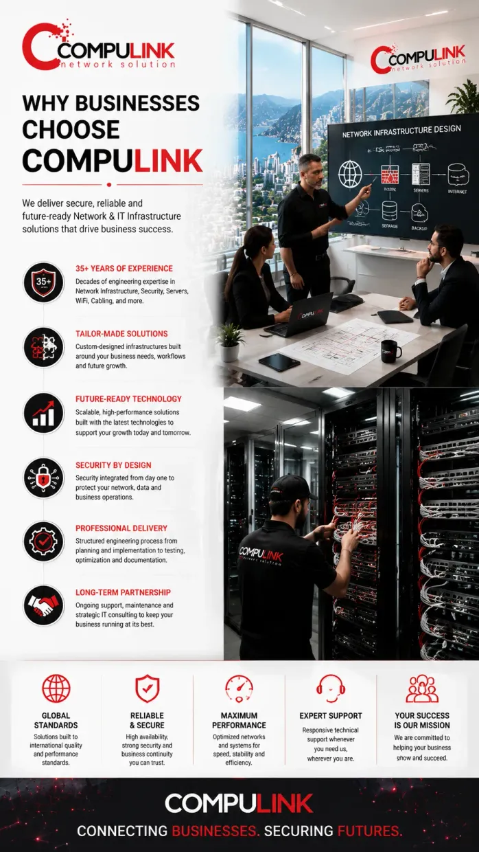 Why Businesses Choose Compulink showcasing 35+ years of engineering experience in professional Network & IT Infrastructure solutions across Lebanon, including Network Infrastructure Design, Structured Cabling, Fiber Optic Networks, Business WiFi Installation, Network Security, Enterprise Servers, Data Storage, Backup & Disaster Recovery, CCTV Surveillance Systems, Access Control Systems, Managed IT Services, IT Consulting, and Digital Infrastructure Engineering. Compulink delivers secure, scalable, future-ready enterprise technology solutions for businesses, government organizations, healthcare, education, hospitality, retail, industrial facilities, and corporate offices throughout Beirut, Mount Lebanon, Jounieh, Keserwan, Matn, and international markets.