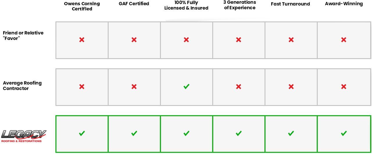 A comparison chart with a green box that says legacy
