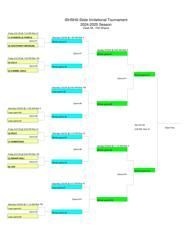 Bracket-style tournament bracket chart with green, cyan, and yellow match boxes on a white background