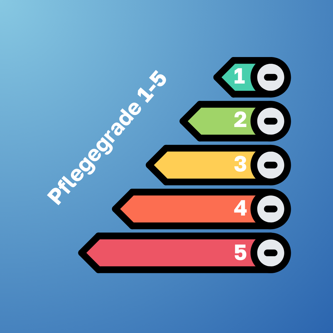 Pflegegrade 1-5 im Überblick