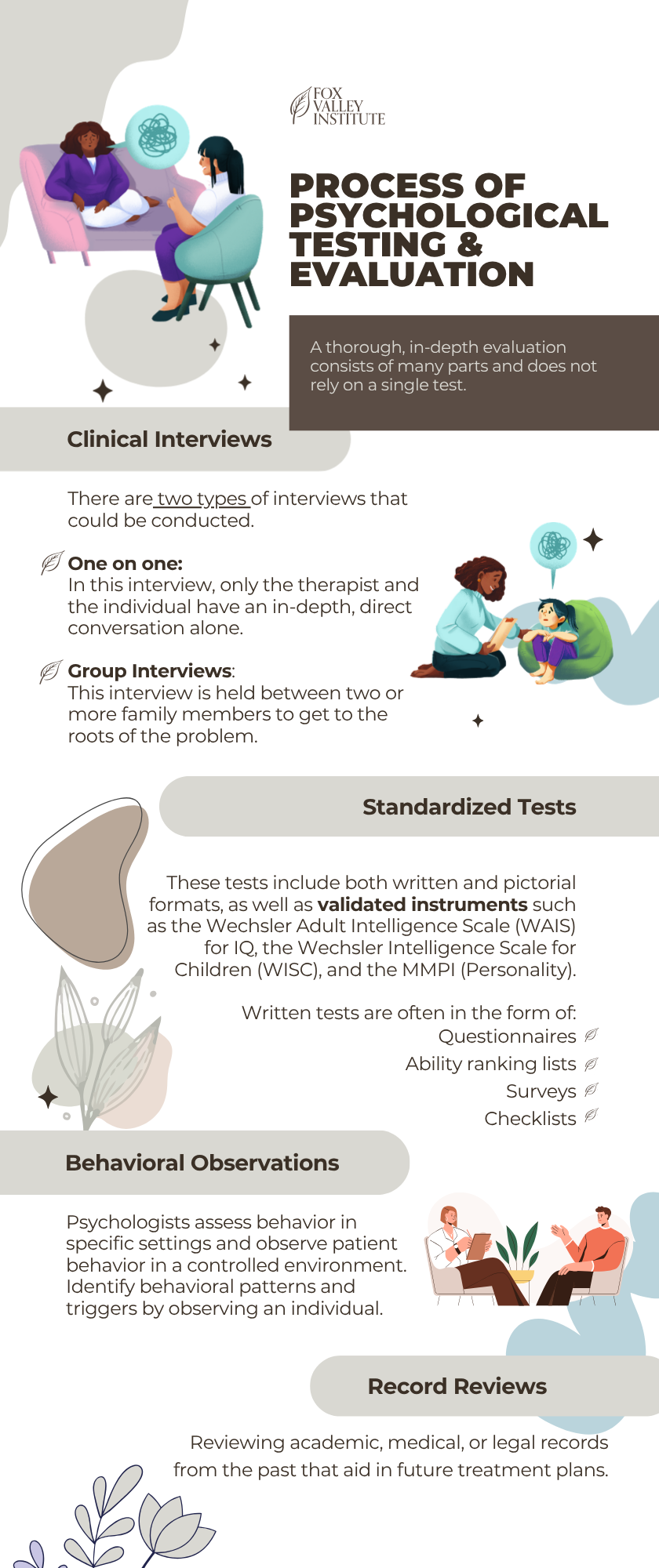 Process of Psychological Testing & Evaluation