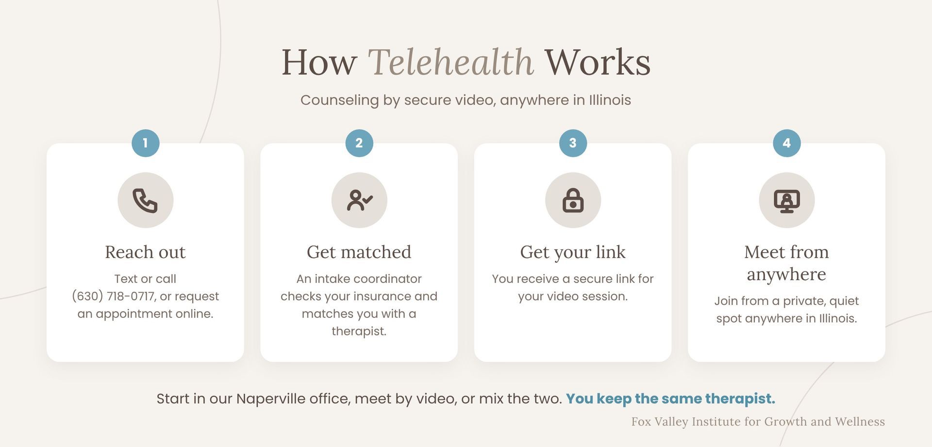 How telehealth counseling works at Fox Valley Institute: reach out, get matched with a therapist, get a secure video link, and meet from anywhere in Illinois