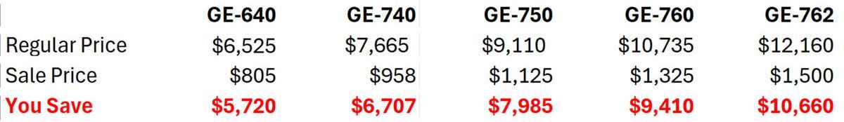 GE safes price table
