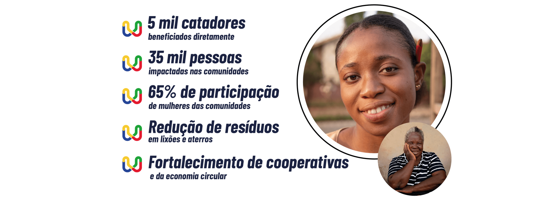 Infográfico em português com foto de mulher e estatísticas sobre cooperativas e redução de resíduos.