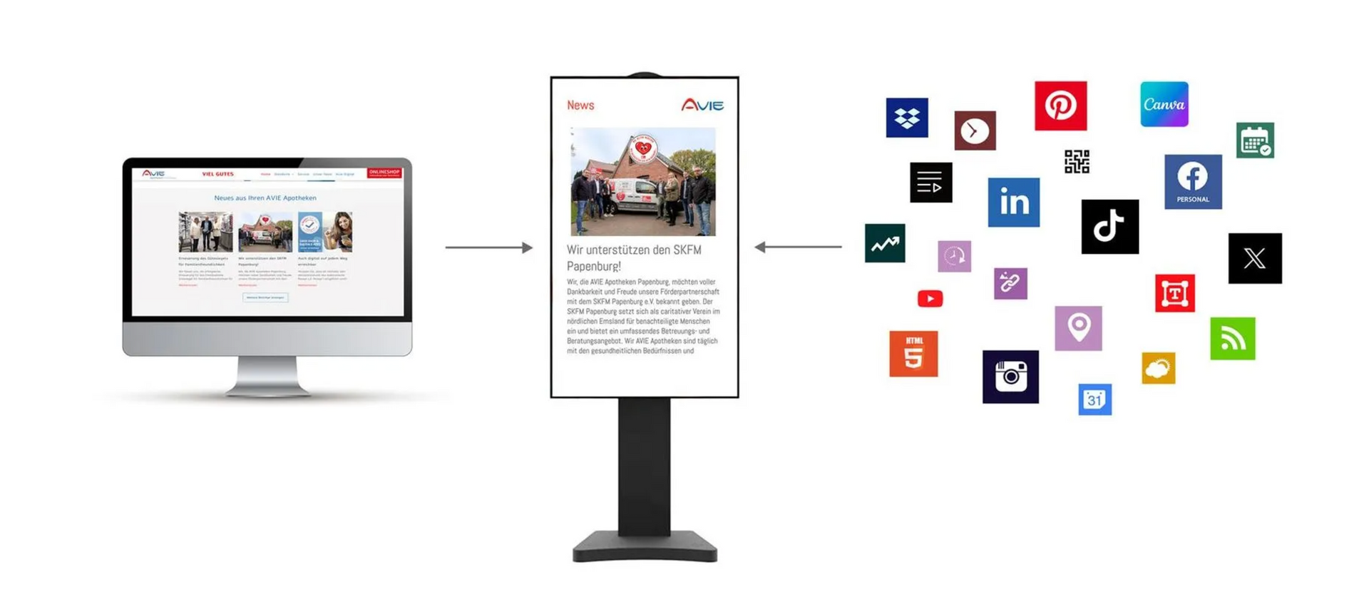 Auf einem Computermonitor wird das Bild einer Gruppe nebeneinander stehender Menschen angezeigt.
