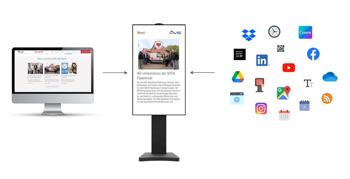 Auf einem Computermonitor wird das Bild einer Gruppe nebeneinander stehender Menschen angezeigt.