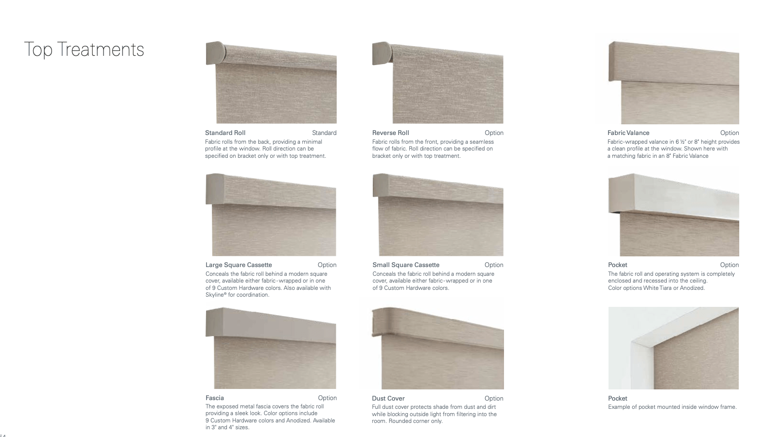 roller shade valances