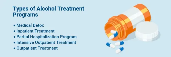 An illustration of types of alcohol treatment programs