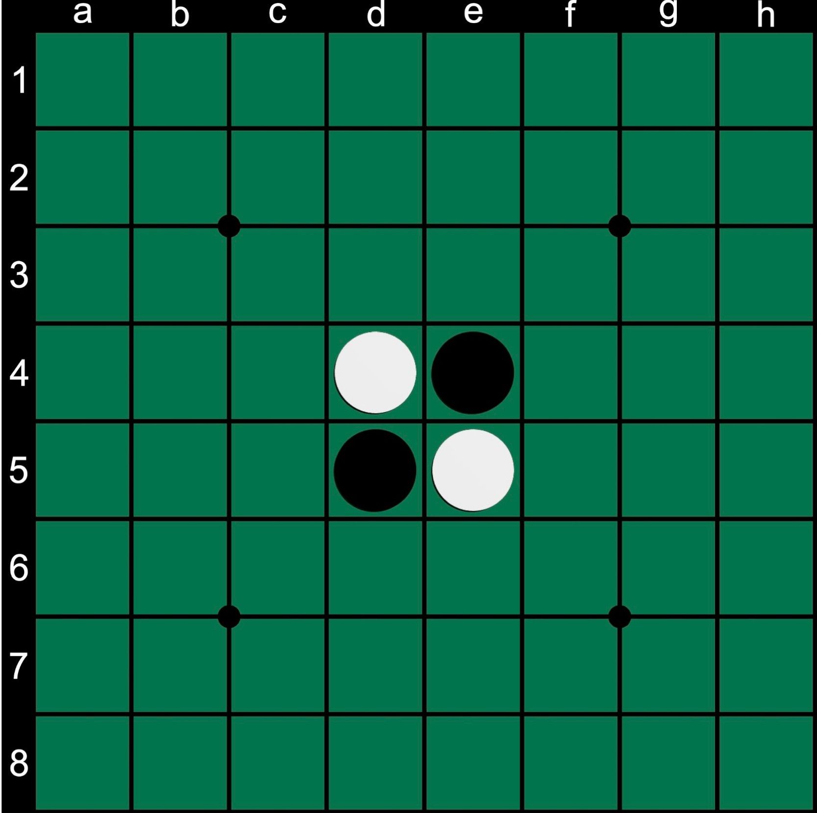 วิธีการเล่นโอเทลโล่ How to play Othello