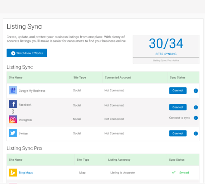 An example of Clinician Box's listing sync feature.