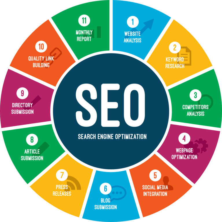 SEO Services Massachusetts