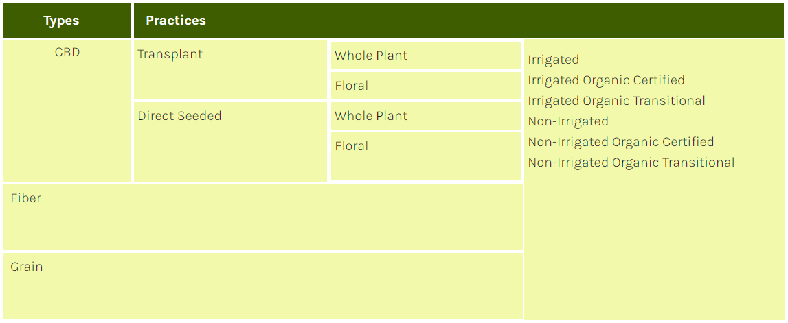 Hemp Insurance Practices Coverage