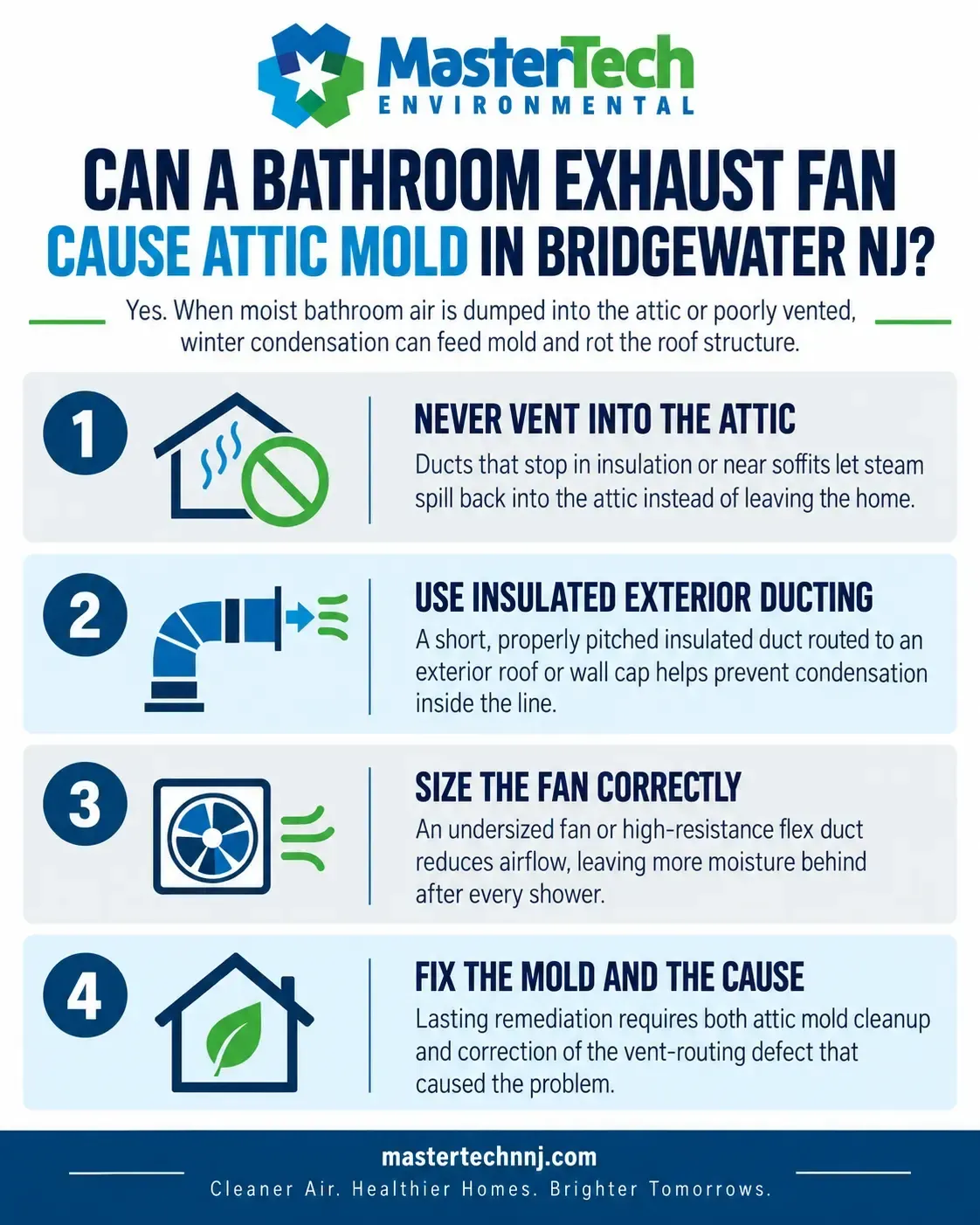 Mold remediation Bridgewater NJ 2