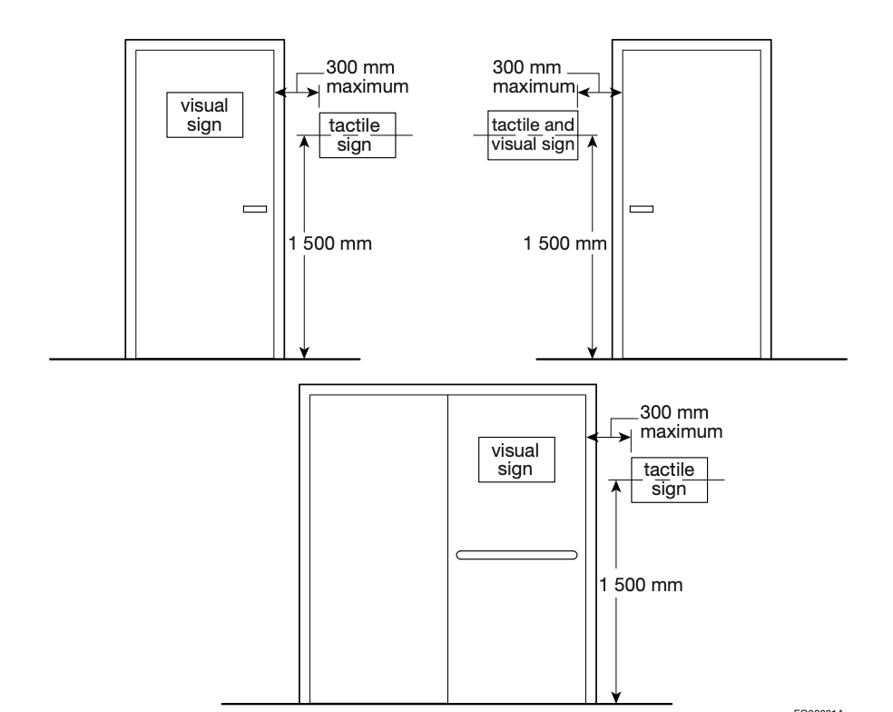 Accessibility doorway diagrams showing 300 mm tactile sign placement and 1,500 mm height from floor