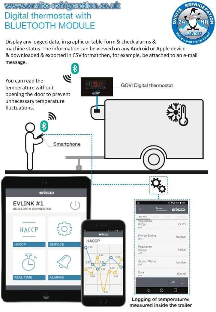 Bluetooth refrigerated trailer