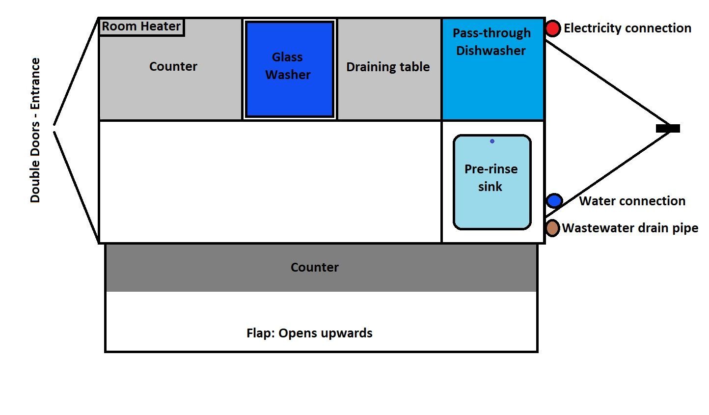 Dishwashing trailer layout