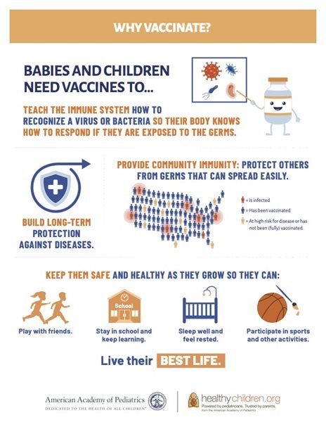 Vaccination poster for babies and children, with icons and tips on staying healthy and preventing disease