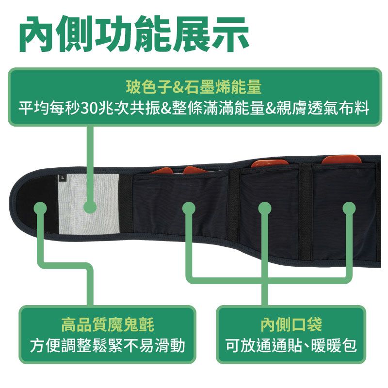 通通貼能量護腰套組