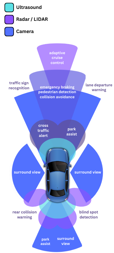 ADAS windshield calibration in Buford, GA ADAS windshield calibration in Buford, GA