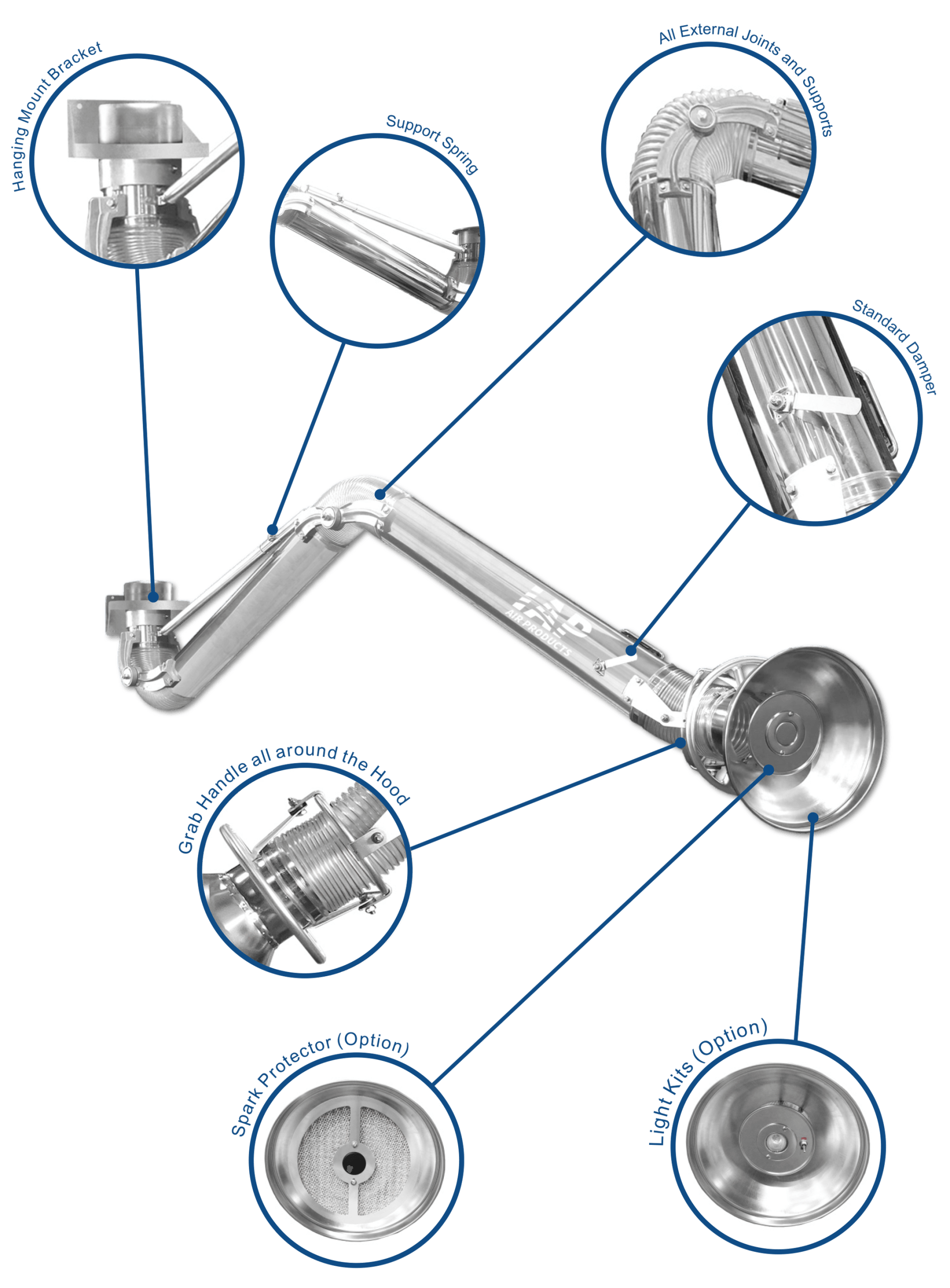 Stainless Steel Fume Extraction Arms for Sanitary and Corrosive Protection