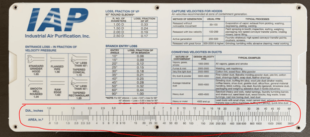 IAP Ductulator