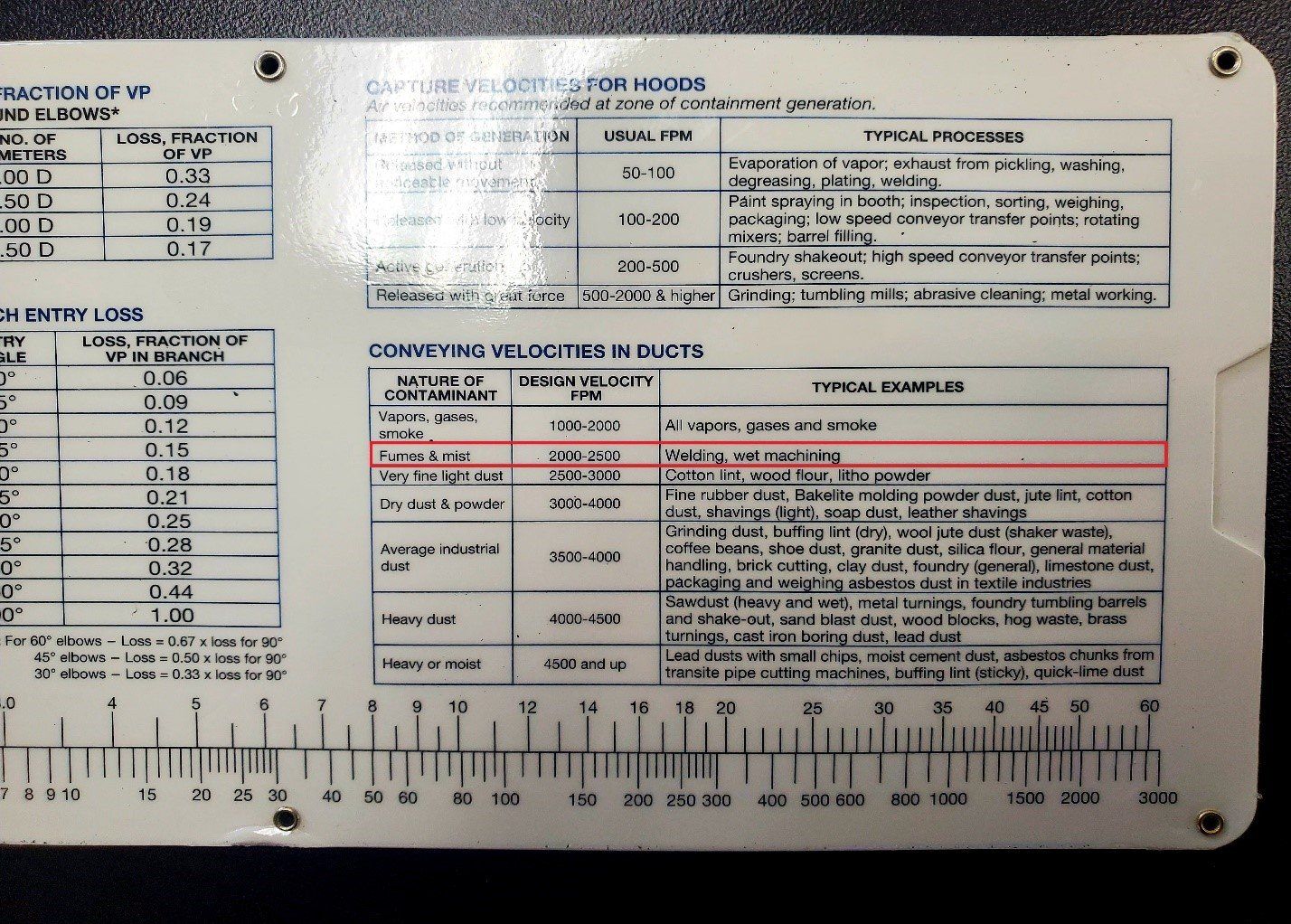 Ductulator in use