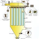 cartridge filters