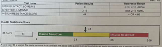 Laboratory report showing insulin, C-peptide, and an insulin resistance score of 44, plotted in the yellow moderate range.