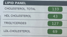 Lipid panel lab results with green-highlighted values: total cholesterol 133, HDL 43, triglycerides 127, LDL 69