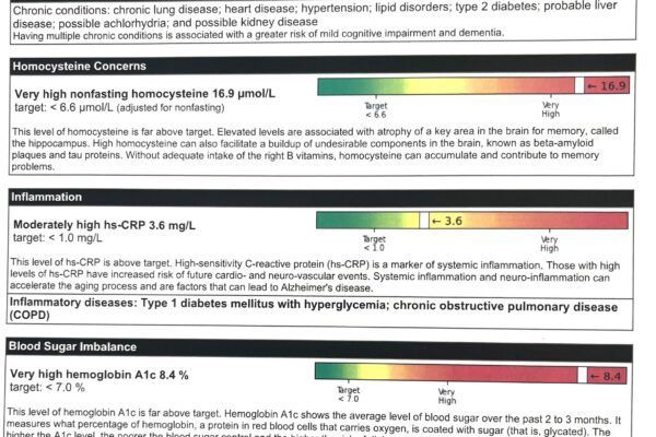 A medical lab report showing elevated homocysteine, inflammation, and hemoglobin A1c levels, with risk status indicators.