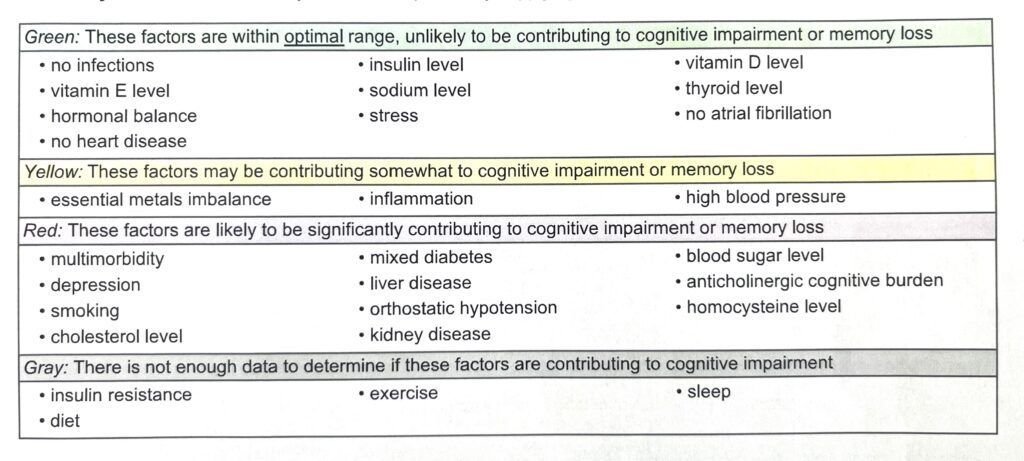 Blurry screenshot of a worksheet table with multiple columns of handwritten notes and highlighted rows.