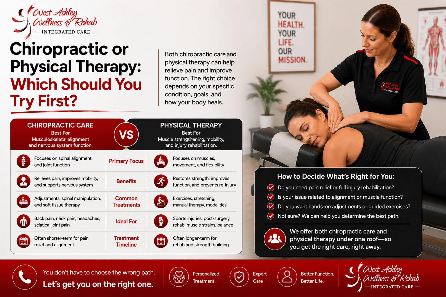 Chiropractic and physical therapy comparison infographic with a woman receiving treatment in a clinic